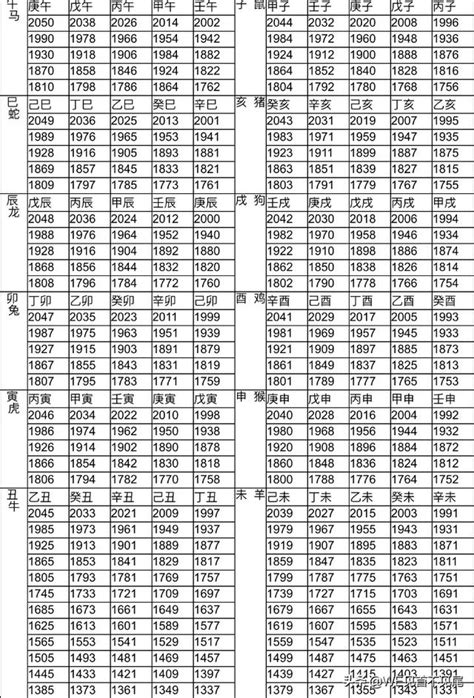 74年次屬|生肖、歲次、年代歸類對照